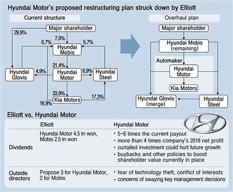 Hyundai Business Model Compare Hyundai Suvs And Crossovers