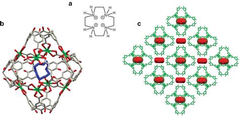 Crystal Packing Of The Hexameric Cage 1 With Cyclen A Download Scientific Diagram