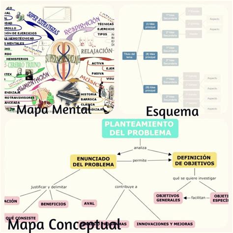 Diferencias Entre Mapa Mental Mapa Conceptual Cuadro Sinoptico Yout