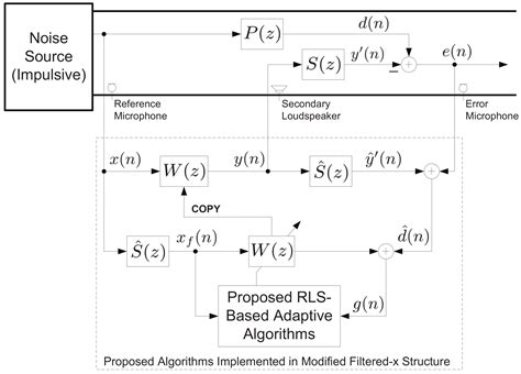 Applied Sciences Free Full Text Developing A New Filtered X