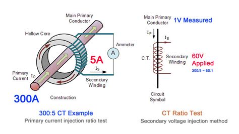 Wiring Diagram Ct Metering