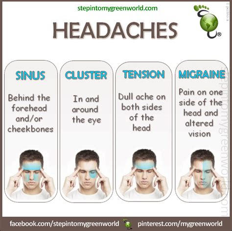 Learn To Recognise The Different Types Of Headaches African Essenz