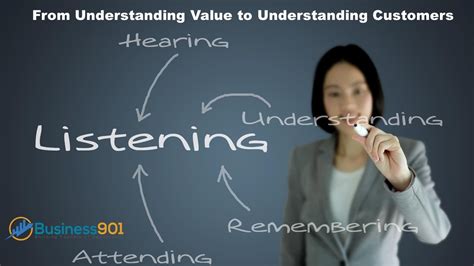 understanding   understanding customers