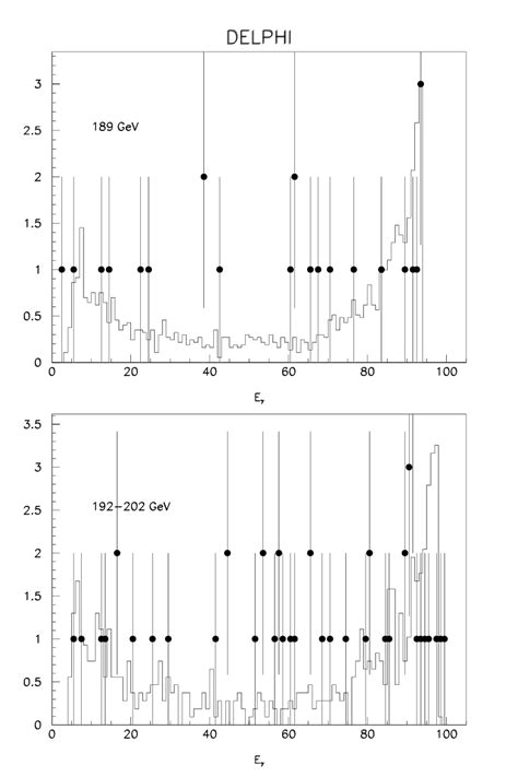 Photon energy spectrum for the γγγ candidates. The photon energy was ...