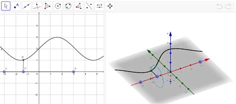 Solido Di Rotazione Geogebra