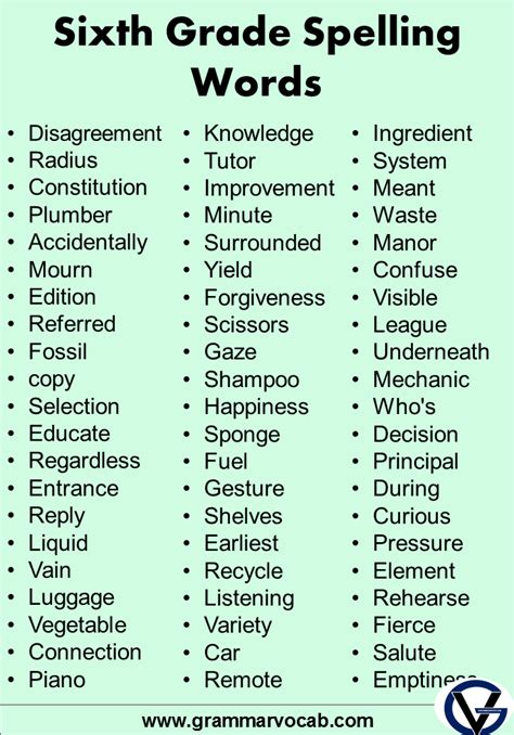 List Of Sixth Grade Spelling Words Grammarvocab