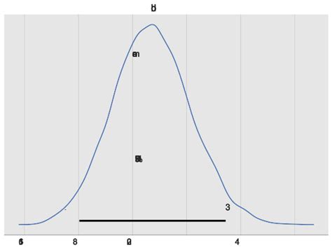 Introduction To Bayesian Modeling With Pymc3 Dr Juan Camilo Orduz