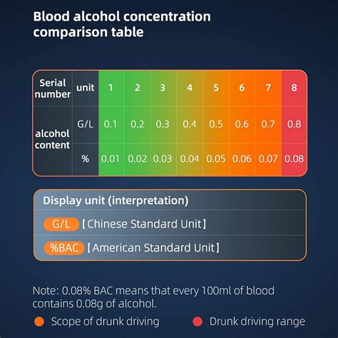 Aramox High Precision LED Breathalyzer - Portable Non Contact Tester