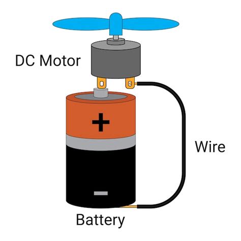 Motor De Cc Y Bater A Experimento De Circuito El Ctrico Simple Ciencia