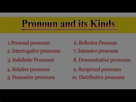 Parts Of Speech Prounoun Kinds Noun Parts Of Speech Pronoun