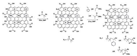 Surface Functionalization Of Graphene With Polymers For Enhanced Properties Intechopen