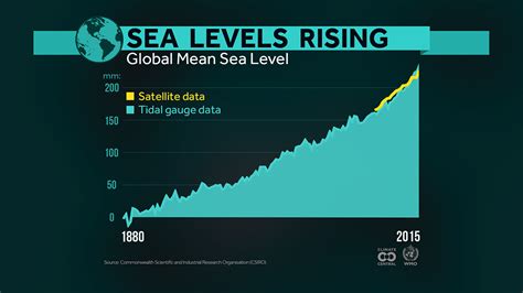 Global Warming Rising Sea Levels Map 2024 Schedule 1