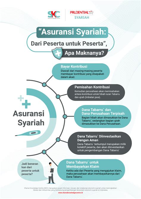 Asuransi Syariah Dari Peserta Untuk Peserta Apa Maknanya