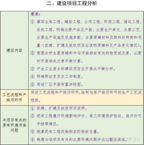 环评报告表编制入门 第二课：建设项目工程分析 知乎