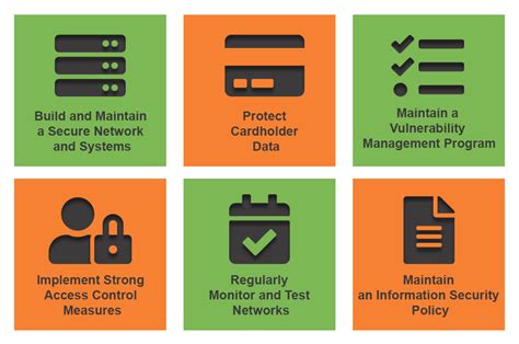 What is PCI DSS Compliance? Guide for Online Businesses - Ikajo