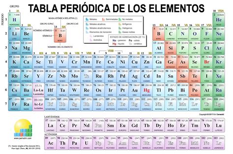 Tabla Periodica Completa Pdf Con Valencias Decoration Jacques Garcia