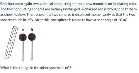 Solved Consider Once Again Two Identical Conducting Spheres Chegg