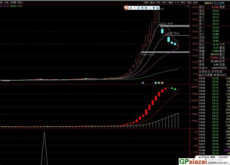 潜龙出水及选股 通达信副图选股指标 源码 贴图 通达信公式 公式网