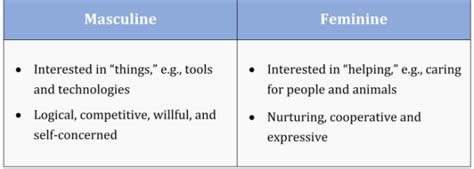 Masculine And Feminine In The Myers Briggs Vs Big Five