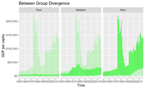 Data Visualization Msc Css Country Convergence