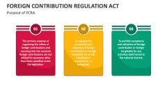 Foreign Contribution Regulation Act Powerpoint And Google Slides