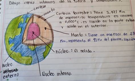 Dibujar Las Capas Internas De La Tierra Y Escribir Sus Nombres Xfa Haganme El Dibujo Xd