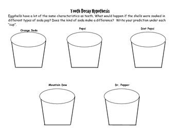 Tooth Decay Experiment by Erin McGuire | TPT