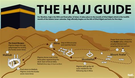 Hajj Pilgrimage Rituals And Significance Nana Talyah