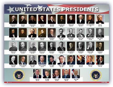 U.S. Presidents Facts - A Guide to Presidential Timelines and Elections