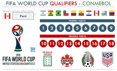 Fixture Eliminatorias Mundial 2026 Conmebol En Excel Expertos En Excel