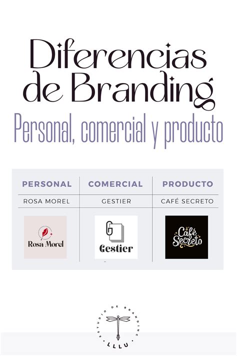 Diferencia Entre Imagen E Identidad De Marca En El Branding