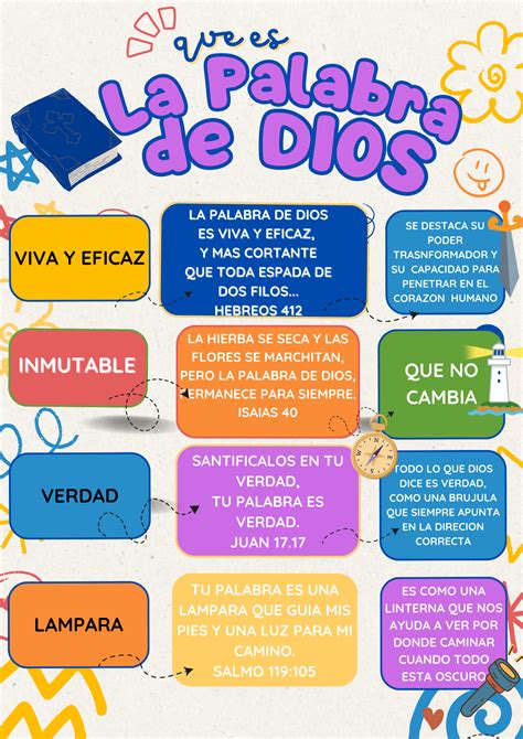Que Es La Palabra Complementada