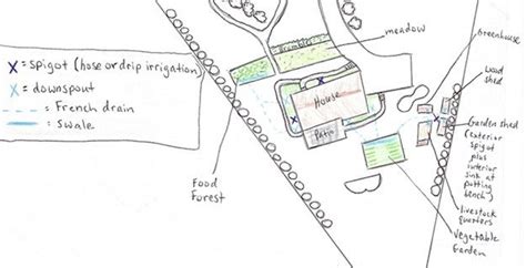 6 Maps For The Permaculture Farm Design Tenth Acre Farm Backyard