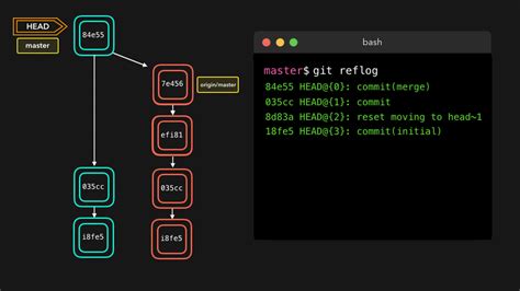 Understanding Useful Git Commands In Easy Way MyTechMint