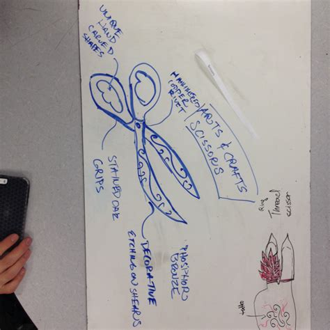 3/28/2016 Aesthetics Game: Arts & Crafts Scissors – Aesthetics of Design