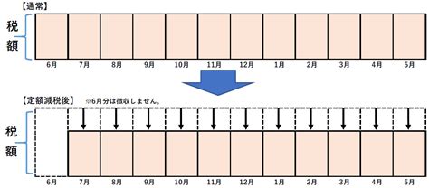 令和6年度市・県民税の定額減税について 土浦市公式ホームページ