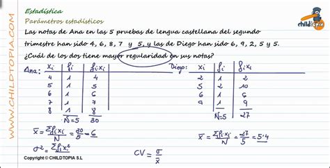 Estad Stica Par Metros Estad Sticos De Eso Matem Ticas Youtube