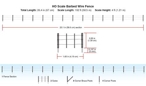 Barbed Wire Fence Ho Scale Scenearama