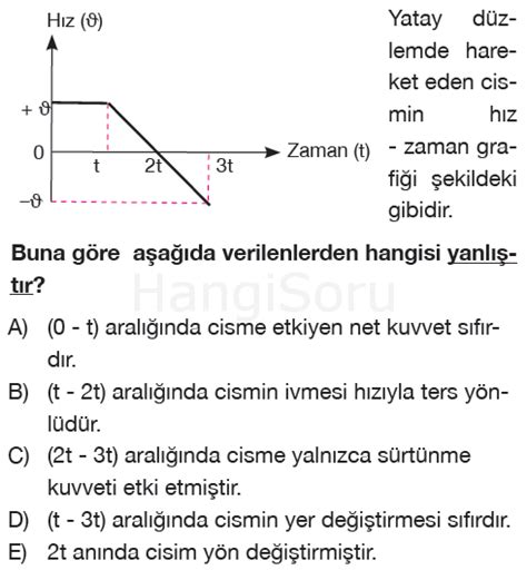 S N F Fizik Kuvvet Ve Hareket Testi Z Test Z