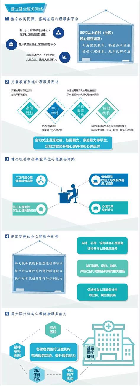 政策解读 一图读懂《全国社会心理服务体系建设试点工作方案》（附原文）发展