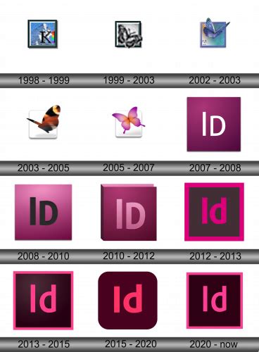 Adobe InDesign Logo and symbol, meaning, history, sign.