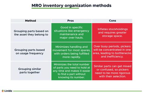 Maintenance Inventory Management Tools And Strategies