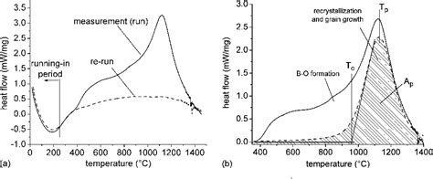 Figure From Microstructural Design Of Hard Coatings Semantic Scholar