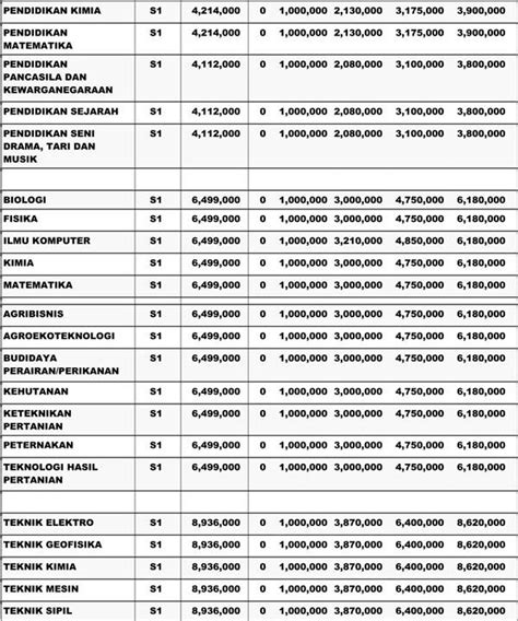 Biaya Kuliah UNILA 2024 2025 Universitas Lampung Biaya Kuliah 2024 2025