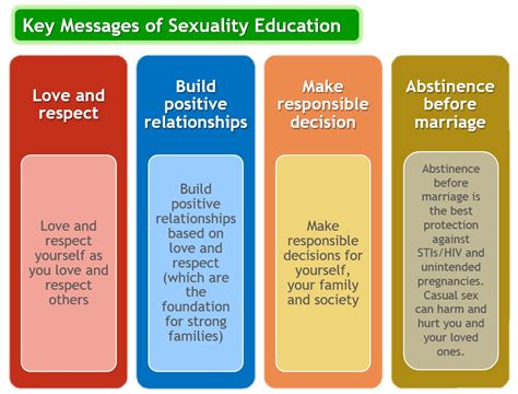 Sexuality Education