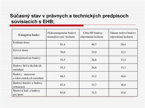 Prezentácia činnosti OZ Združenie pre zatepľovanie budov ppt stáhnout