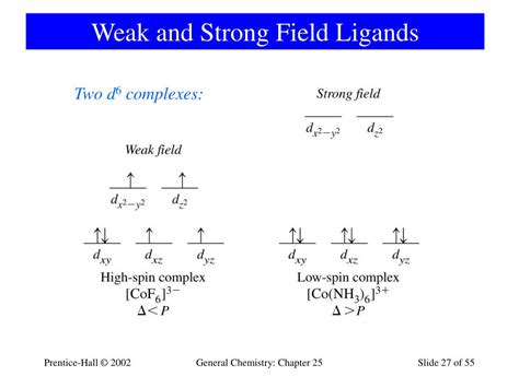 PPT 25 1 Werners Theory Of Coordination Compounds An Overview