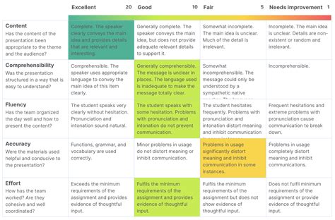 Traditional Vs Competency Based Assessment Additio App