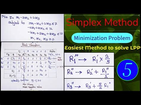 Simplex Method Minimization Problem Example Decision Science In