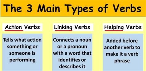 Linking Verbs And Helping Verbs